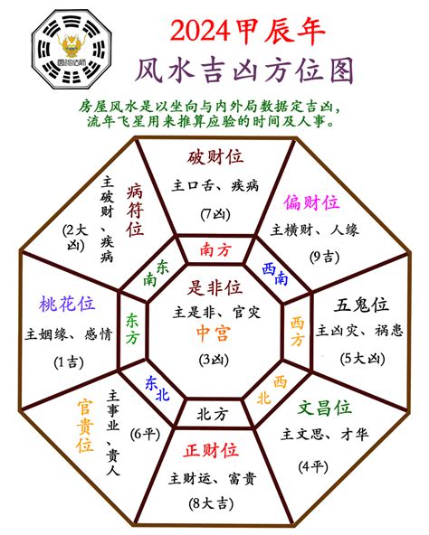 2024风水颜色|2024甲辰年特别风水布局及大门地毡颜色